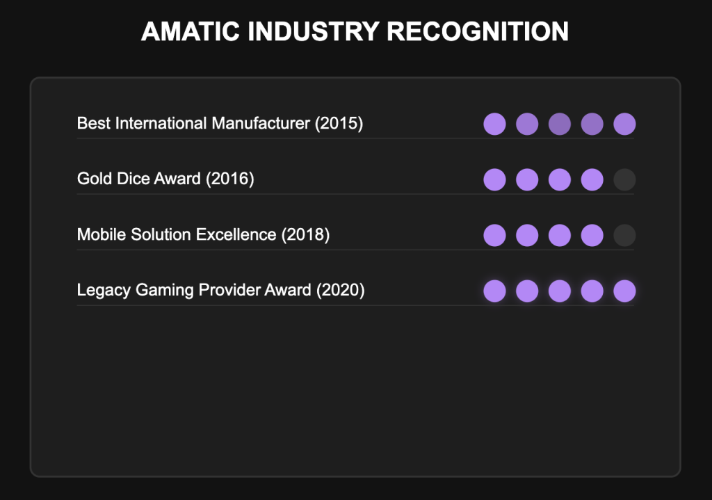 Amatic industry recognition