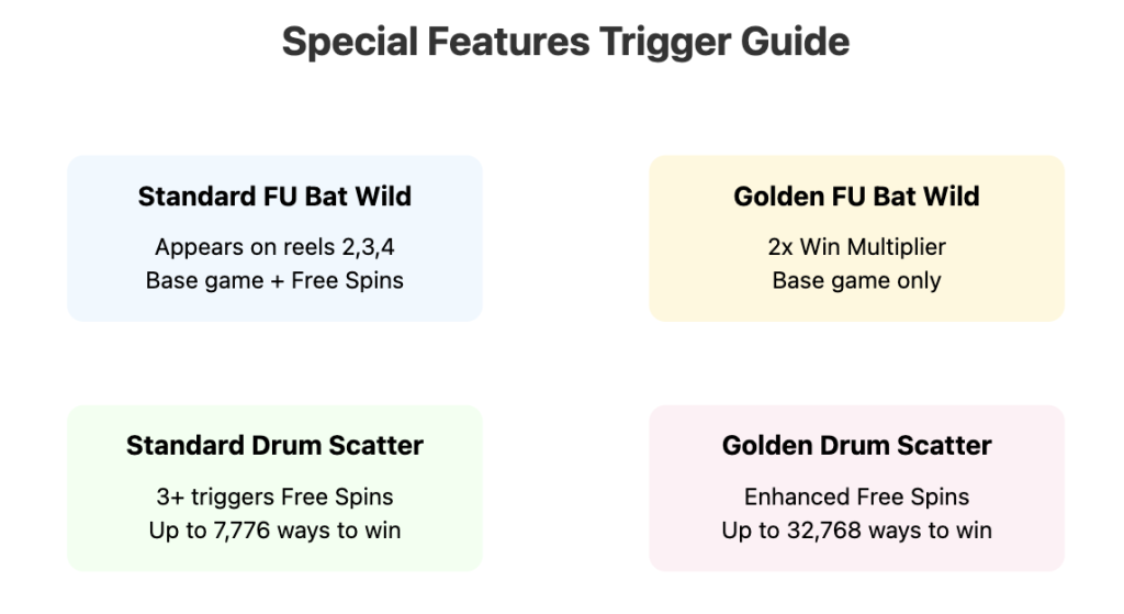 Dancing Drums Explosion feature trigger mechanics showing Drum and Golden Drum free spins mode options