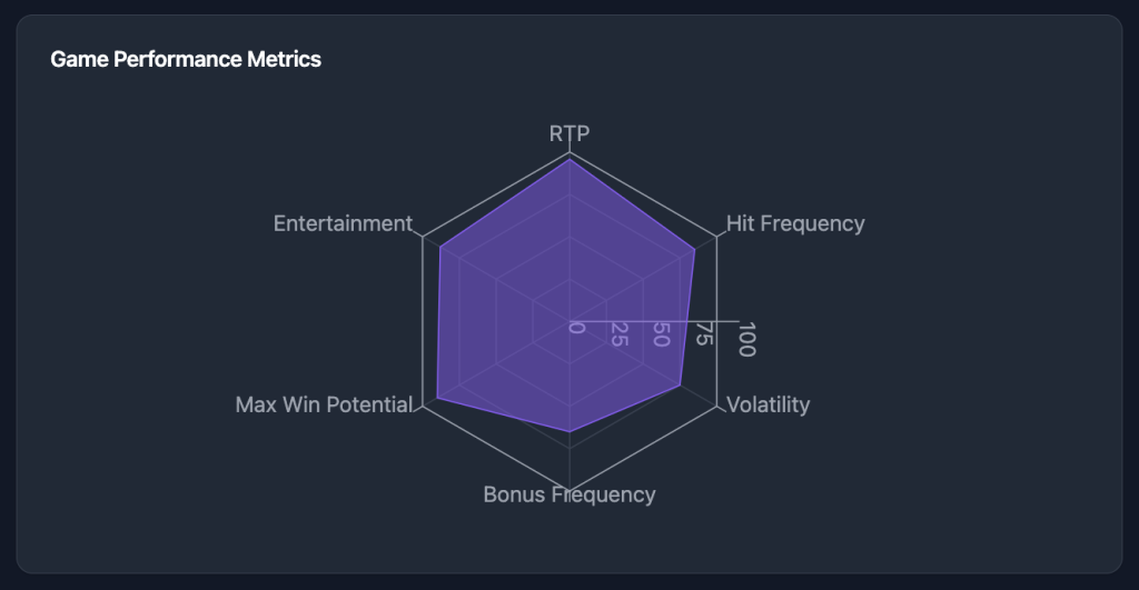 Cleopatra Slot Performance Metrics