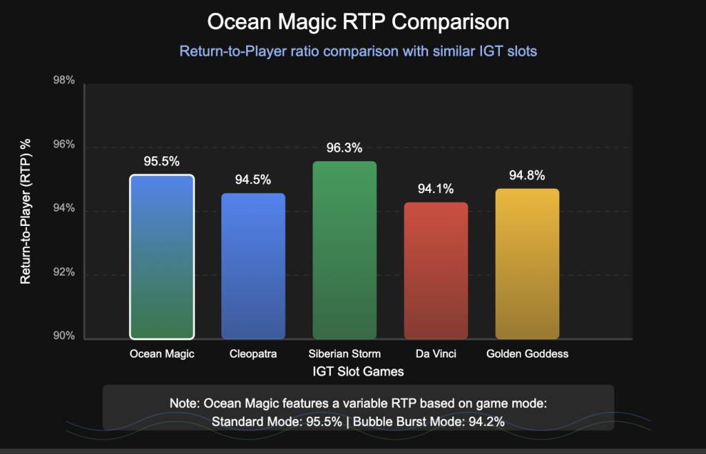 RTP Comparison Chart