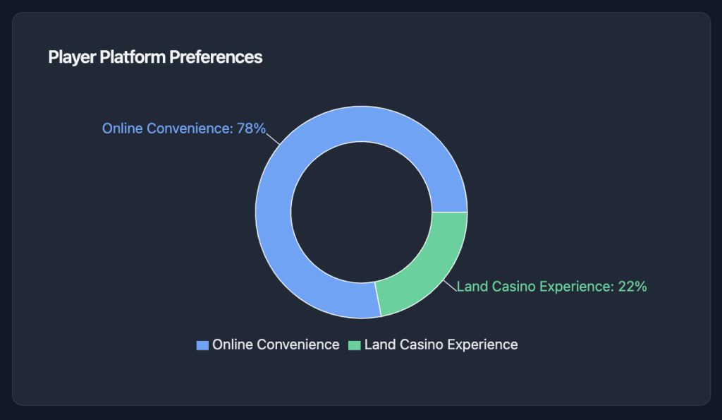Double Diamond Slot Platform Preferences