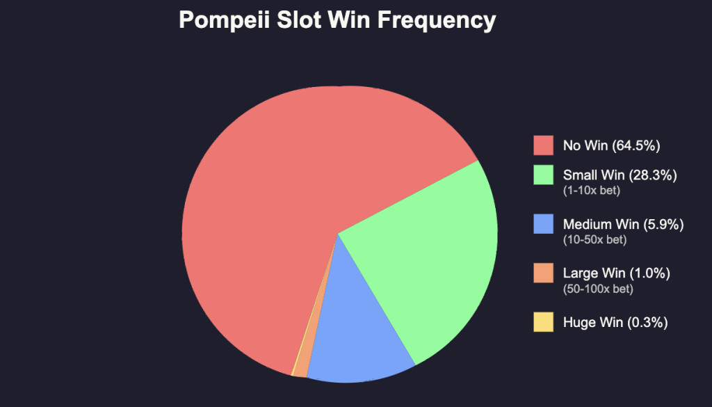 Win Frequency Chart