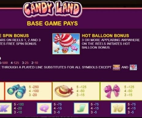 Candy Land(JDB168)