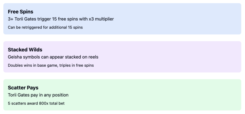 Geisha by Aristocrat – feature overview: stacked wilds, Torii gate scatter, free spins ×3 multiplier, Where's the Gold jackpot wheel