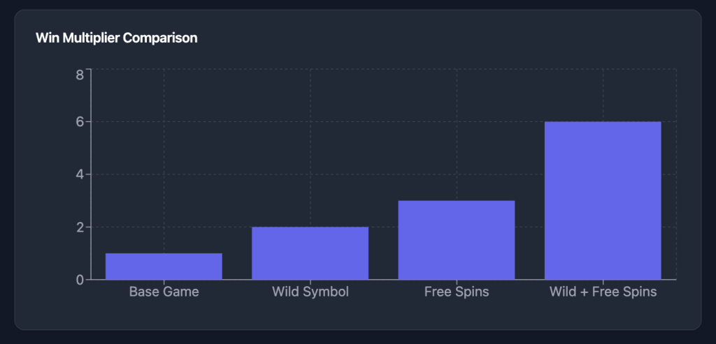 Cleopatra Slot Win Multiplier Comparison