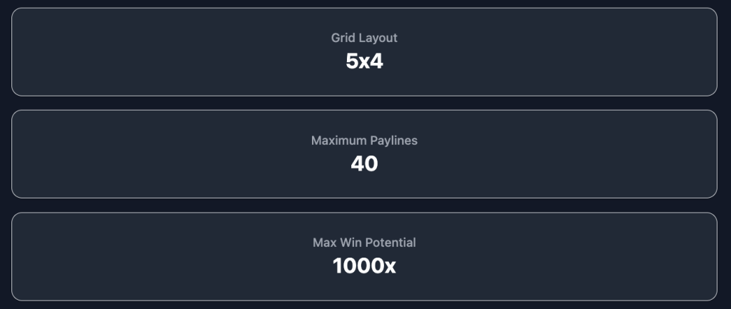 Wolf Run Slot Statistics