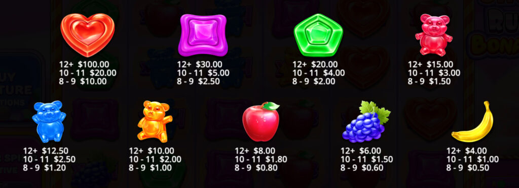 Sweet Rush Bonanza scatter and paytable screenshot