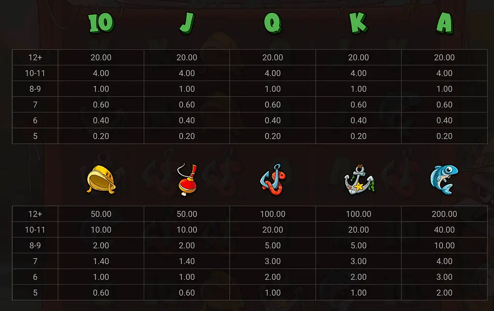 Le Fisherman slot symbols including premium fish icons and special Rainbow activator