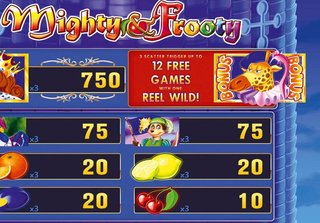 Mighty & Frooty