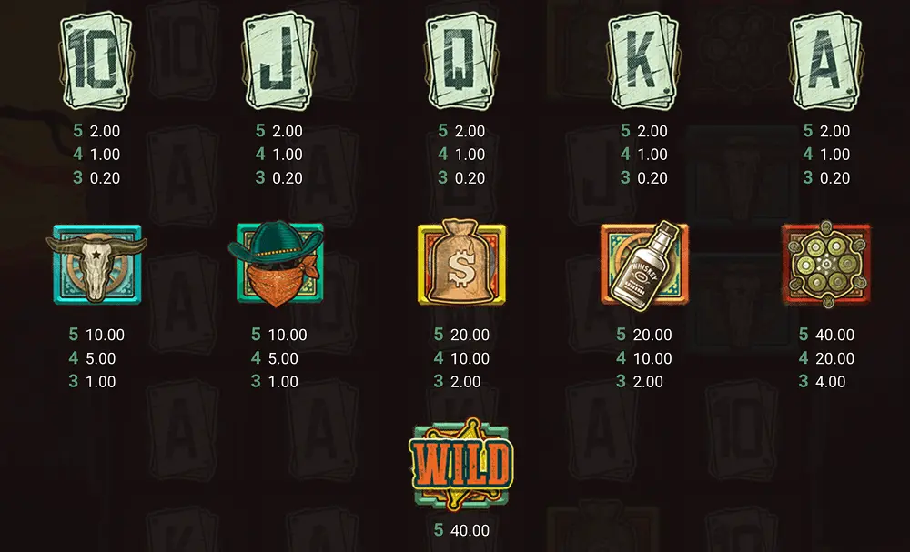 Wanted Dead or a Wild symbols and payout table