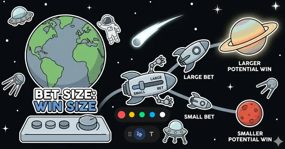 Bet size vs win size chart in cosmic theme for strategy on www.freeslots99.com